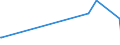 KN 28211000 /Exporte /Einheit = Preise (Euro/Tonne) /Partnerland: Melilla /Meldeland: Europäische Union /28211000:Eisenoxide und Eisenhydroxide