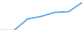 KN 28211000 /Exporte /Einheit = Preise (Euro/Tonne) /Partnerland: Schweiz /Meldeland: Eur27 /28211000:Eisenoxide und Eisenhydroxide