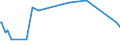 KN 28211000 /Exporte /Einheit = Preise (Euro/Tonne) /Partnerland: Andorra /Meldeland: Eur27_2020 /28211000:Eisenoxide und Eisenhydroxide