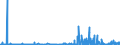 KN 28211000 /Exporte /Einheit = Preise (Euro/Tonne) /Partnerland: Estland /Meldeland: Eur27_2020 /28211000:Eisenoxide und Eisenhydroxide