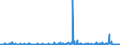 KN 28211000 /Exporte /Einheit = Preise (Euro/Tonne) /Partnerland: Lettland /Meldeland: Eur27_2020 /28211000:Eisenoxide und Eisenhydroxide