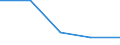 KN 28211000 /Exporte /Einheit = Preise (Euro/Tonne) /Partnerland: Sowjetunion /Meldeland: Eur27 /28211000:Eisenoxide und Eisenhydroxide