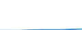 KN 28211000 /Exporte /Einheit = Preise (Euro/Tonne) /Partnerland: Tschechoslow /Meldeland: Eur27 /28211000:Eisenoxide und Eisenhydroxide