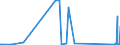 KN 28211000 /Exporte /Einheit = Preise (Euro/Tonne) /Partnerland: Kirgistan /Meldeland: Eur27_2020 /28211000:Eisenoxide und Eisenhydroxide