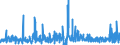 KN 28211000 /Exporte /Einheit = Preise (Euro/Tonne) /Partnerland: Kroatien /Meldeland: Eur27_2020 /28211000:Eisenoxide und Eisenhydroxide