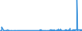 KN 28211000 /Exporte /Einheit = Preise (Euro/Tonne) /Partnerland: Bosn.-herzegowina /Meldeland: Eur27_2020 /28211000:Eisenoxide und Eisenhydroxide