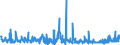 KN 28211000 /Exporte /Einheit = Preise (Euro/Tonne) /Partnerland: Serbien /Meldeland: Eur27_2020 /28211000:Eisenoxide und Eisenhydroxide