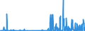 KN 28211000 /Exporte /Einheit = Preise (Euro/Tonne) /Partnerland: Tunesien /Meldeland: Eur27_2020 /28211000:Eisenoxide und Eisenhydroxide