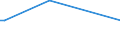 KN 28211000 /Exporte /Einheit = Preise (Euro/Tonne) /Partnerland: Tschad /Meldeland: Europäische Union /28211000:Eisenoxide und Eisenhydroxide