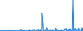 KN 28211000 /Exporte /Einheit = Preise (Euro/Tonne) /Partnerland: Kap Verde /Meldeland: Eur27_2020 /28211000:Eisenoxide und Eisenhydroxide