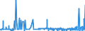 KN 28211000 /Exporte /Einheit = Preise (Euro/Tonne) /Partnerland: Senegal /Meldeland: Eur27_2020 /28211000:Eisenoxide und Eisenhydroxide