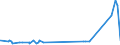 KN 28211000 /Exporte /Einheit = Preise (Euro/Tonne) /Partnerland: Guinea /Meldeland: Eur27_2020 /28211000:Eisenoxide und Eisenhydroxide