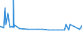 KN 28211000 /Exporte /Einheit = Preise (Euro/Tonne) /Partnerland: Sierra Leone /Meldeland: Eur27_2020 /28211000:Eisenoxide und Eisenhydroxide