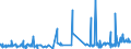 CN 28211000 /Exports /Unit = Prices (Euro/ton) /Partner: Ghana /Reporter: Eur27_2020 /28211000:Iron Oxides and Hydroxides