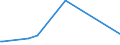 KN 28211000 /Exporte /Einheit = Preise (Euro/Tonne) /Partnerland: Aequat.guin. /Meldeland: Europäische Union /28211000:Eisenoxide und Eisenhydroxide