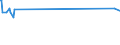 KN 28211000 /Exporte /Einheit = Preise (Euro/Tonne) /Partnerland: Ruanda /Meldeland: Europäische Union /28211000:Eisenoxide und Eisenhydroxide