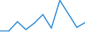 KN 28212000 /Exporte /Einheit = Preise (Euro/Tonne) /Partnerland: Belgien/Luxemburg /Meldeland: Eur27 /28212000:Farberden mit Einem Gehalt an Gebundenem Eisen von >= 70 Ght, Berechnet als Fe2o3