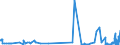 KN 28212000 /Exporte /Einheit = Preise (Euro/Tonne) /Partnerland: Irland /Meldeland: Eur27_2020 /28212000:Farberden mit Einem Gehalt an Gebundenem Eisen von >= 70 Ght, Berechnet als Fe2o3