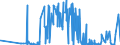 CN 28212000 /Exports /Unit = Prices (Euro/ton) /Partner: Russia /Reporter: Eur27_2020 /28212000:Earth Colours Containing >= 70% by Weight of Combined Iron Evaluated as Fe2o3