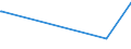 CN 28212000 /Exports /Unit = Prices (Euro/ton) /Partner: Ivory Coast /Reporter: European Union /28212000:Earth Colours Containing >= 70% by Weight of Combined Iron Evaluated as Fe2o3