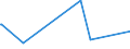 CN 28212000 /Exports /Unit = Prices (Euro/ton) /Partner: Cameroon /Reporter: Eur27_2020 /28212000:Earth Colours Containing >= 70% by Weight of Combined Iron Evaluated as Fe2o3