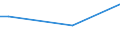 CN 28212000 /Exports /Unit = Prices (Euro/ton) /Partner: Burundi /Reporter: Eur15 /28212000:Earth Colours Containing >= 70% by Weight of Combined Iron Evaluated as Fe2o3