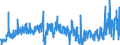 KN 2821 /Exporte /Einheit = Preise (Euro/Tonne) /Partnerland: Frankreich /Meldeland: Eur27_2020 /2821:Eisenoxide und Eisenhydroxide; Farberden mit Einem Gehalt an Gebundenem Eisen von >= 70 Ght, Berechnet als Fe2o3