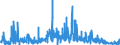 KN 2821 /Exporte /Einheit = Preise (Euro/Tonne) /Partnerland: Daenemark /Meldeland: Eur27_2020 /2821:Eisenoxide und Eisenhydroxide; Farberden mit Einem Gehalt an Gebundenem Eisen von >= 70 Ght, Berechnet als Fe2o3