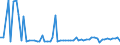 KN 2821 /Exporte /Einheit = Preise (Euro/Tonne) /Partnerland: Ver.koenigreich(Nordirland) /Meldeland: Eur27_2020 /2821:Eisenoxide und Eisenhydroxide; Farberden mit Einem Gehalt an Gebundenem Eisen von >= 70 Ght, Berechnet als Fe2o3