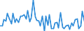 KN 2821 /Exporte /Einheit = Preise (Euro/Tonne) /Partnerland: Ver.koenigreich(Ohne Nordirland) /Meldeland: Eur27_2020 /2821:Eisenoxide und Eisenhydroxide; Farberden mit Einem Gehalt an Gebundenem Eisen von >= 70 Ght, Berechnet als Fe2o3