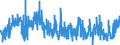 KN 2821 /Exporte /Einheit = Preise (Euro/Tonne) /Partnerland: Belgien /Meldeland: Eur27_2020 /2821:Eisenoxide und Eisenhydroxide; Farberden mit Einem Gehalt an Gebundenem Eisen von >= 70 Ght, Berechnet als Fe2o3