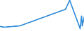 KN 2821 /Exporte /Einheit = Preise (Euro/Tonne) /Partnerland: Melilla /Meldeland: Europäische Union /2821:Eisenoxide und Eisenhydroxide; Farberden mit Einem Gehalt an Gebundenem Eisen von >= 70 Ght, Berechnet als Fe2o3