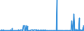 KN 2821 /Exporte /Einheit = Preise (Euro/Tonne) /Partnerland: Island /Meldeland: Eur27_2020 /2821:Eisenoxide und Eisenhydroxide; Farberden mit Einem Gehalt an Gebundenem Eisen von >= 70 Ght, Berechnet als Fe2o3