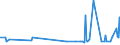 KN 2821 /Exporte /Einheit = Preise (Euro/Tonne) /Partnerland: Faeroeer Inseln /Meldeland: Eur27_2020 /2821:Eisenoxide und Eisenhydroxide; Farberden mit Einem Gehalt an Gebundenem Eisen von >= 70 Ght, Berechnet als Fe2o3