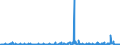 KN 2821 /Exporte /Einheit = Preise (Euro/Tonne) /Partnerland: Lettland /Meldeland: Eur27_2020 /2821:Eisenoxide und Eisenhydroxide; Farberden mit Einem Gehalt an Gebundenem Eisen von >= 70 Ght, Berechnet als Fe2o3