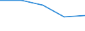 KN 2821 /Exporte /Einheit = Preise (Euro/Tonne) /Partnerland: Sowjetunion /Meldeland: Eur27 /2821:Eisenoxide und Eisenhydroxide; Farberden mit Einem Gehalt an Gebundenem Eisen von >= 70 Ght, Berechnet als Fe2o3