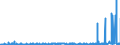 KN 2821 /Exporte /Einheit = Preise (Euro/Tonne) /Partnerland: Albanien /Meldeland: Eur27_2020 /2821:Eisenoxide und Eisenhydroxide; Farberden mit Einem Gehalt an Gebundenem Eisen von >= 70 Ght, Berechnet als Fe2o3