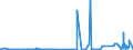 KN 2821 /Exporte /Einheit = Preise (Euro/Tonne) /Partnerland: Kasachstan /Meldeland: Eur27_2020 /2821:Eisenoxide und Eisenhydroxide; Farberden mit Einem Gehalt an Gebundenem Eisen von >= 70 Ght, Berechnet als Fe2o3