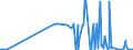 CN 2821 /Exports /Unit = Prices (Euro/ton) /Partner: Uzbekistan /Reporter: Eur27_2020 /2821:Iron Oxides and Hydroxides; Earth Colours Containing >= 70% by Weight of Combined Iron Evaluated as Fe2o3