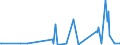 KN 2821 /Exporte /Einheit = Preise (Euro/Tonne) /Partnerland: Montenegro /Meldeland: Eur27_2020 /2821:Eisenoxide und Eisenhydroxide; Farberden mit Einem Gehalt an Gebundenem Eisen von >= 70 Ght, Berechnet als Fe2o3