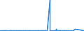 KN 2821 /Exporte /Einheit = Preise (Euro/Tonne) /Partnerland: Burkina Faso /Meldeland: Eur27_2020 /2821:Eisenoxide und Eisenhydroxide; Farberden mit Einem Gehalt an Gebundenem Eisen von >= 70 Ght, Berechnet als Fe2o3