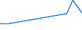 KN 2821 /Exporte /Einheit = Preise (Euro/Tonne) /Partnerland: Tschad /Meldeland: Europäische Union /2821:Eisenoxide und Eisenhydroxide; Farberden mit Einem Gehalt an Gebundenem Eisen von >= 70 Ght, Berechnet als Fe2o3