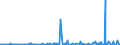 KN 2821 /Exporte /Einheit = Preise (Euro/Tonne) /Partnerland: Kap Verde /Meldeland: Eur27_2020 /2821:Eisenoxide und Eisenhydroxide; Farberden mit Einem Gehalt an Gebundenem Eisen von >= 70 Ght, Berechnet als Fe2o3