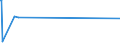 KN 2821 /Exporte /Einheit = Preise (Euro/Tonne) /Partnerland: Gambia /Meldeland: Eur15 /2821:Eisenoxide und Eisenhydroxide; Farberden mit Einem Gehalt an Gebundenem Eisen von >= 70 Ght, Berechnet als Fe2o3