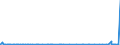 KN 2821 /Exporte /Einheit = Preise (Euro/Tonne) /Partnerland: Guinea-biss. /Meldeland: Eur27_2020 /2821:Eisenoxide und Eisenhydroxide; Farberden mit Einem Gehalt an Gebundenem Eisen von >= 70 Ght, Berechnet als Fe2o3