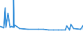 KN 2821 /Exporte /Einheit = Preise (Euro/Tonne) /Partnerland: Sierra Leone /Meldeland: Eur27_2020 /2821:Eisenoxide und Eisenhydroxide; Farberden mit Einem Gehalt an Gebundenem Eisen von >= 70 Ght, Berechnet als Fe2o3