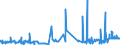 KN 2821 /Exporte /Einheit = Preise (Euro/Tonne) /Partnerland: Ghana /Meldeland: Eur27_2020 /2821:Eisenoxide und Eisenhydroxide; Farberden mit Einem Gehalt an Gebundenem Eisen von >= 70 Ght, Berechnet als Fe2o3