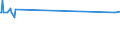 KN 2821 /Exporte /Einheit = Preise (Euro/Tonne) /Partnerland: Ruanda /Meldeland: Europäische Union /2821:Eisenoxide und Eisenhydroxide; Farberden mit Einem Gehalt an Gebundenem Eisen von >= 70 Ght, Berechnet als Fe2o3