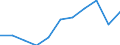 CN 28220000 /Exports /Unit = Prices (Euro/ton) /Partner: Belgium/Luxembourg /Reporter: Eur27 /28220000:Cobalt Oxides and Hydroxides; Commercial Cobalt Oxides