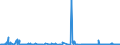 CN 28220000 /Exports /Unit = Prices (Euro/ton) /Partner: United Kingdom /Reporter: Eur27_2020 /28220000:Cobalt Oxides and Hydroxides; Commercial Cobalt Oxides